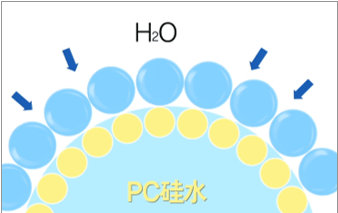 What is the Phosphorylcholine Material of Color Lens? - o-lens.co.in
