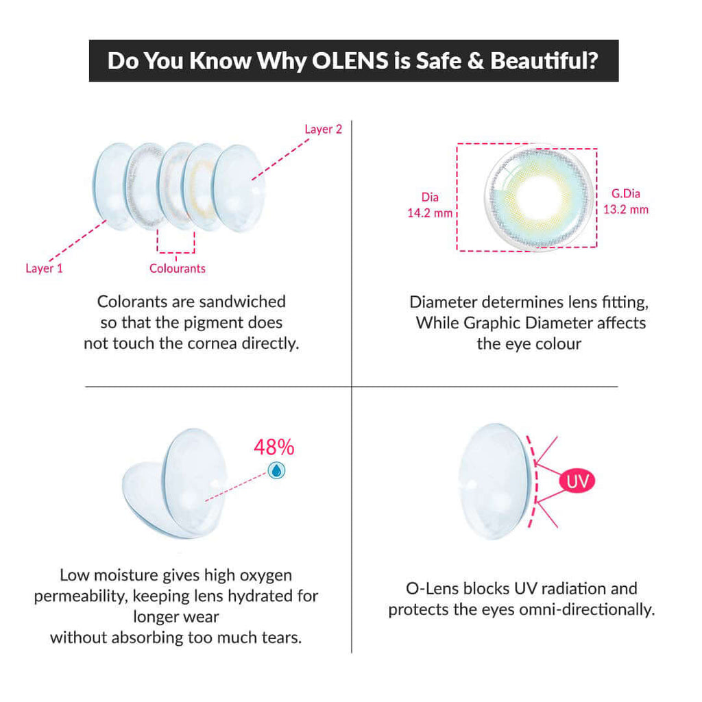 COLORED CONTACT LENSES OLENS French Shine Aqua ( 1 Day )