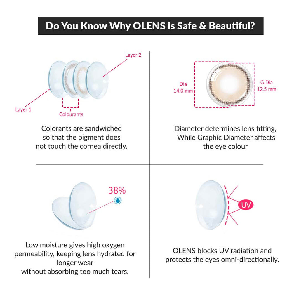 COLORED CONTACT LENSES OLENS Real Ring Brown (1 Month)