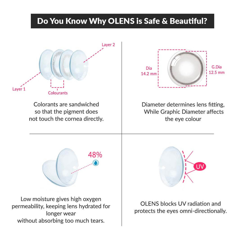 COLORED CONTACT LENSES OLENS Real Ring Gray ( 1 Day )