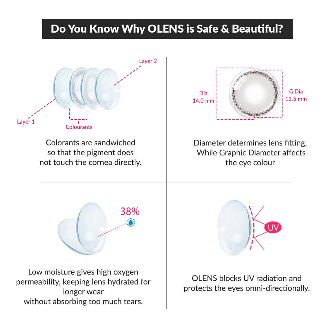 COLORED CONTACT LENSES OLENS Real Ring Gray (1 Month)