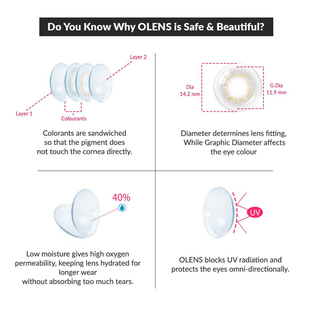 COLORED CONTACT LENSES OLENS Scandi Light Grey ( 1 Month )