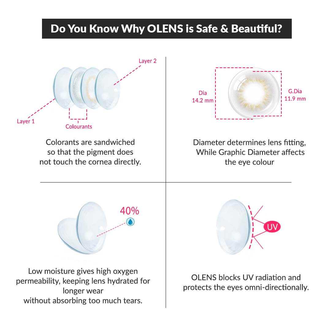 COLORED CONTACT LENSES OLENS Scandi Light Grey ( 1 Month )