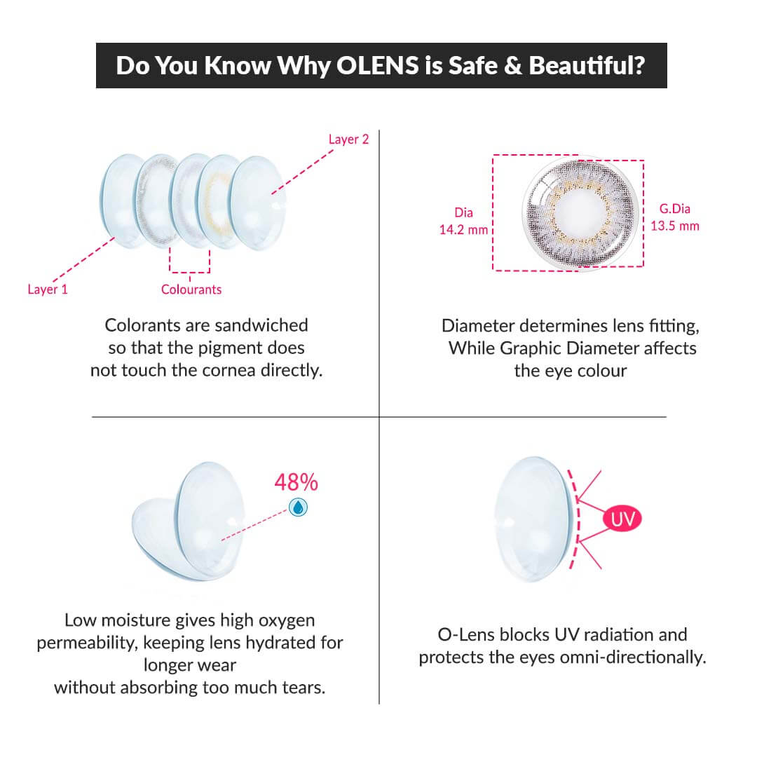 COLORED CONTACT LENSES OLENS Secriss Coral Gray ( 1 Day )