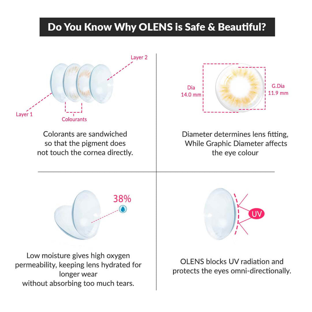 COLORED CONTACT LENSES OLENS Spanish Real Brown ( 1 Month )