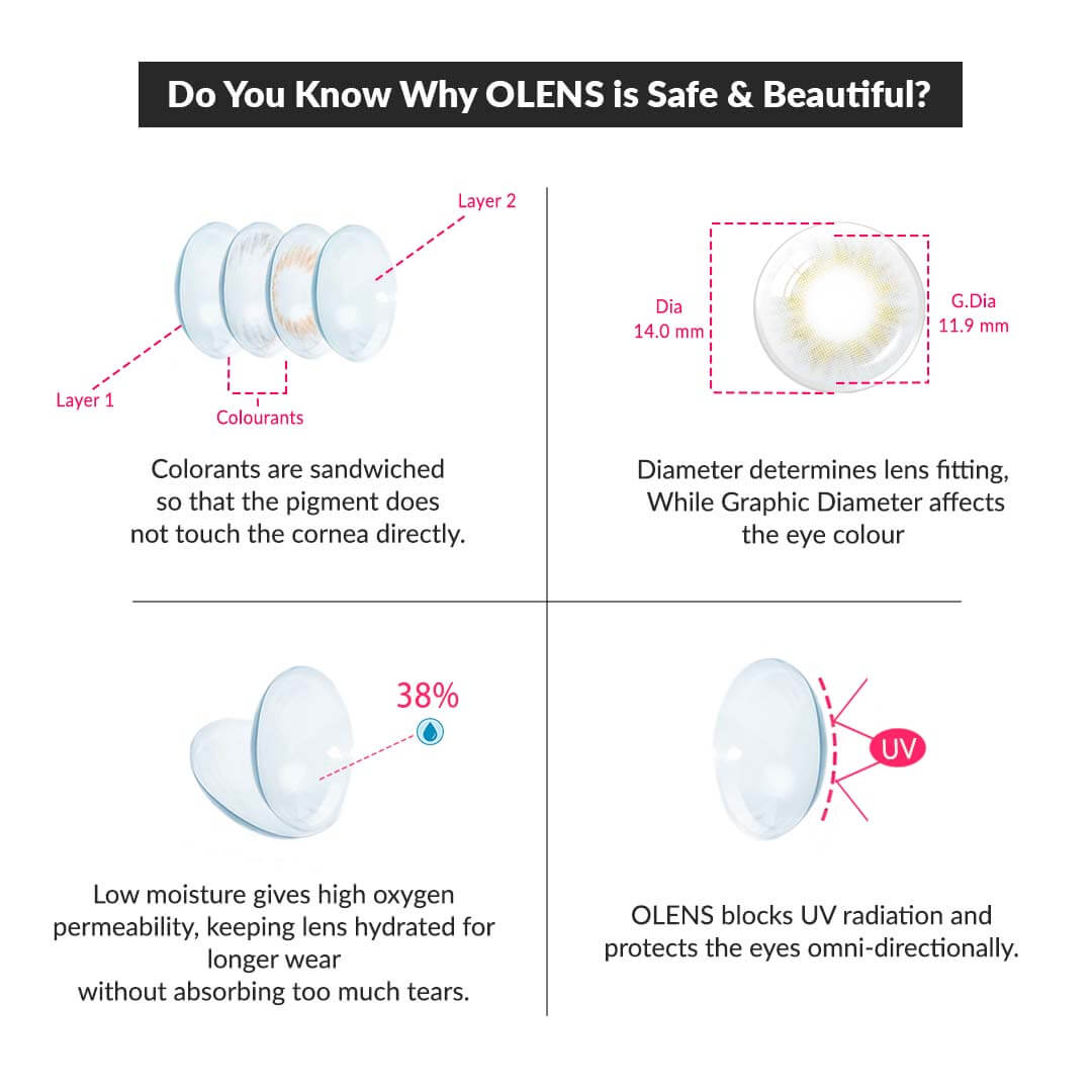 COLORED CONTACT LENSES OLENS Spanish Real Gray ( 1 Month )