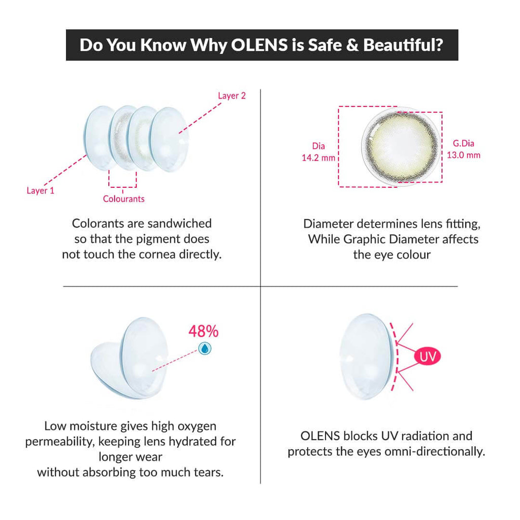 COLORED CONTACT LENSES OLENS Viviring Olive ( 1 Day )